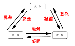 Santai change